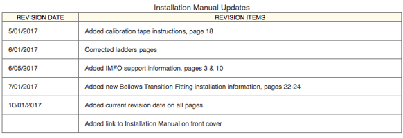 Installation Manual for Polyethylene Chemical Tanks and Accessories   Poly Processing.png