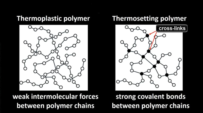 Polymers