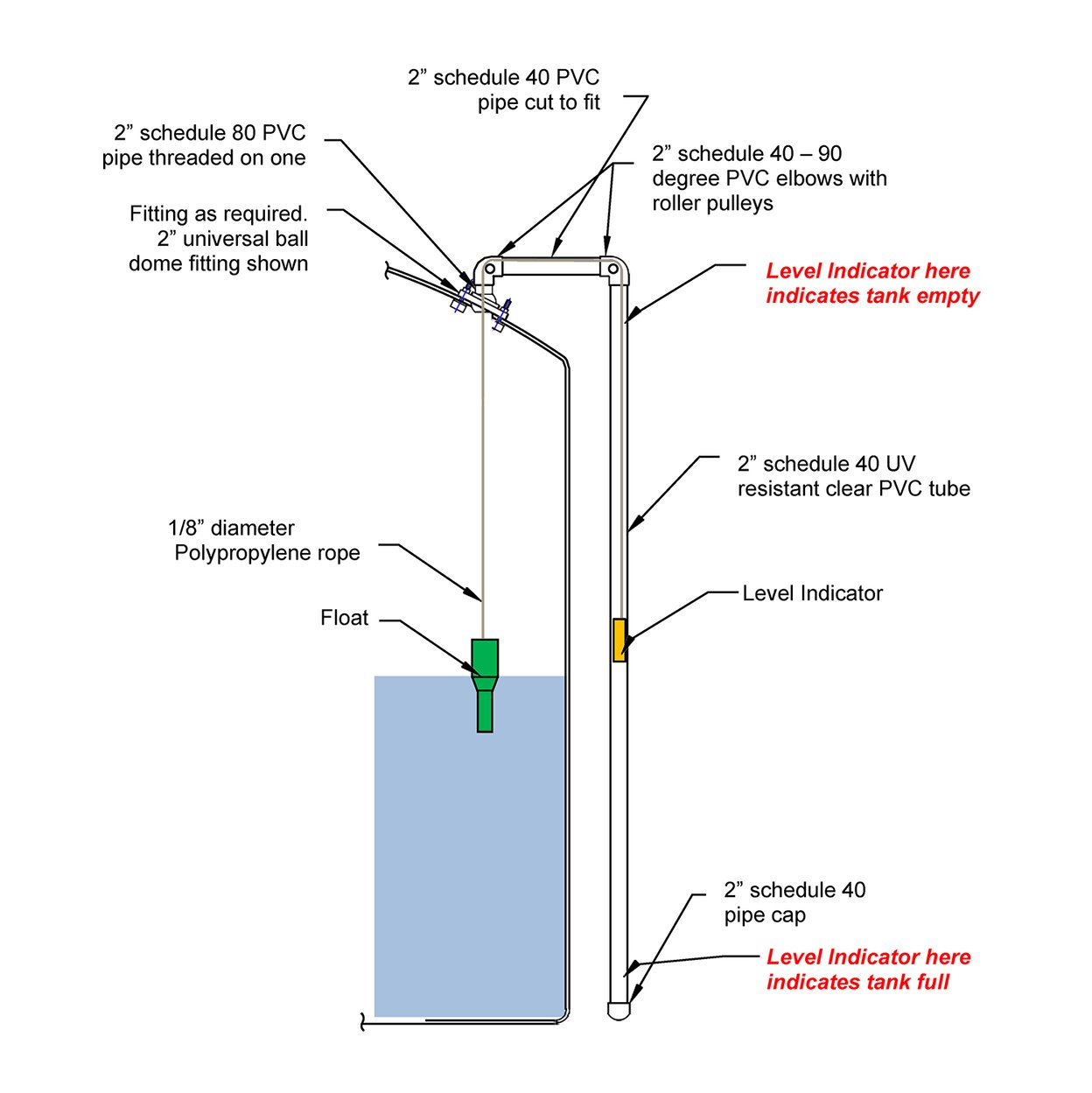 Better and Safer Alternatives to Downpipes
