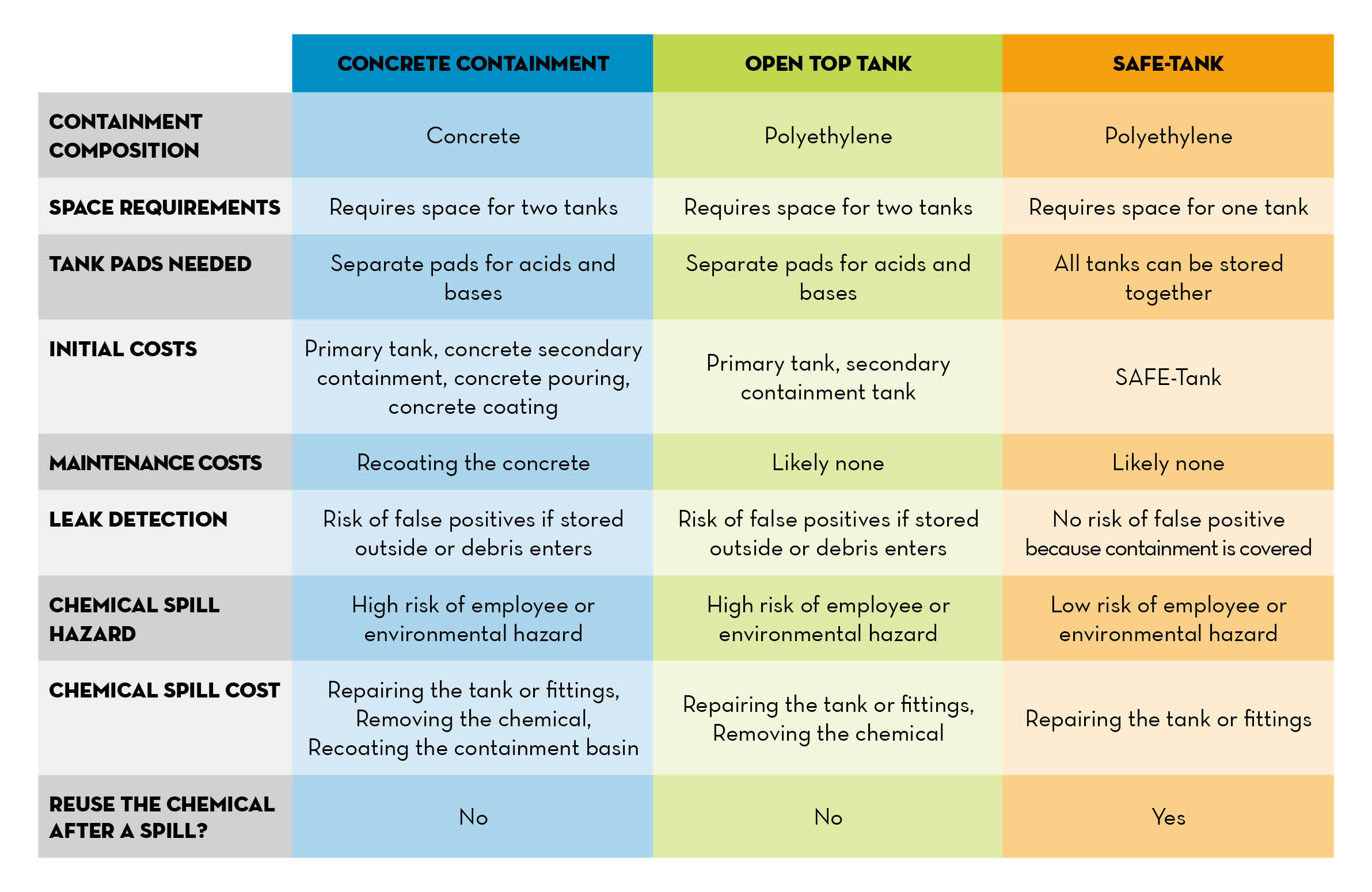 Secondary-Containment-Comparison-Table