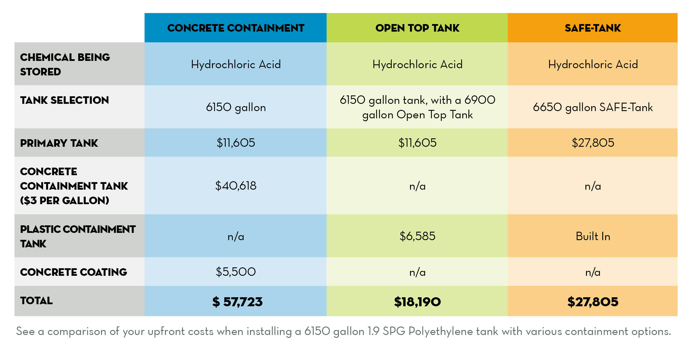 Secondary Containment Guide | Poly Processing