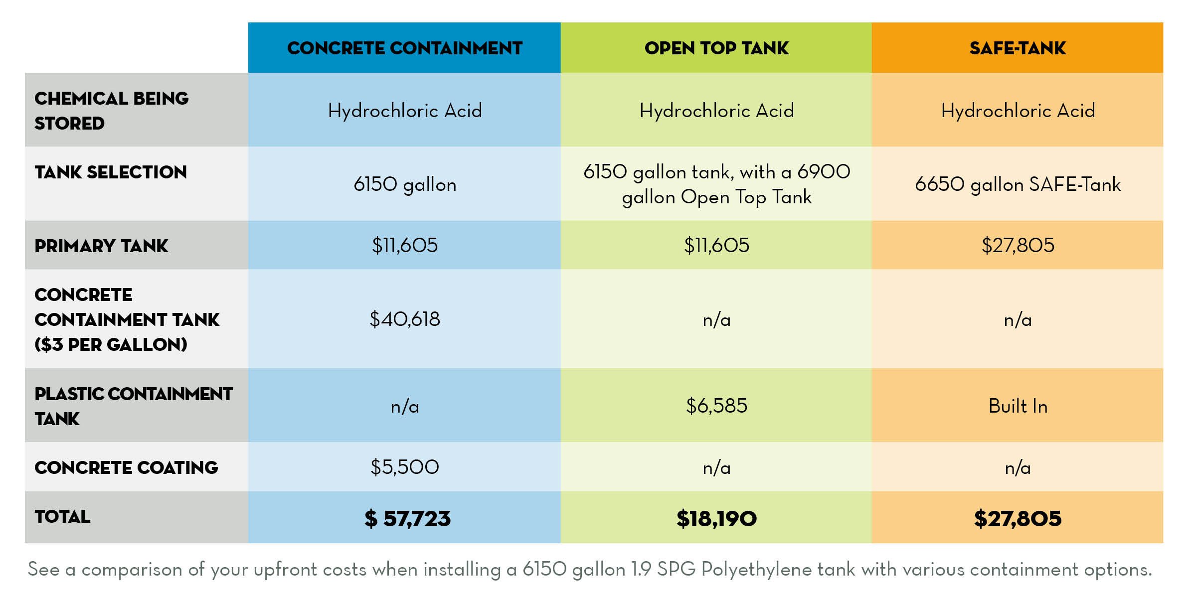 Secondary Containment Guide Poly Processing
