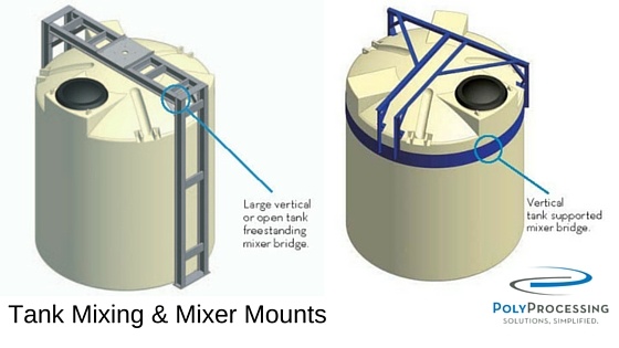 Tank Mixer Process Tank Mixing and Mixer Mounts