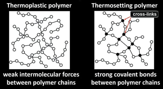 covalent-bonds-between-polymer-chains