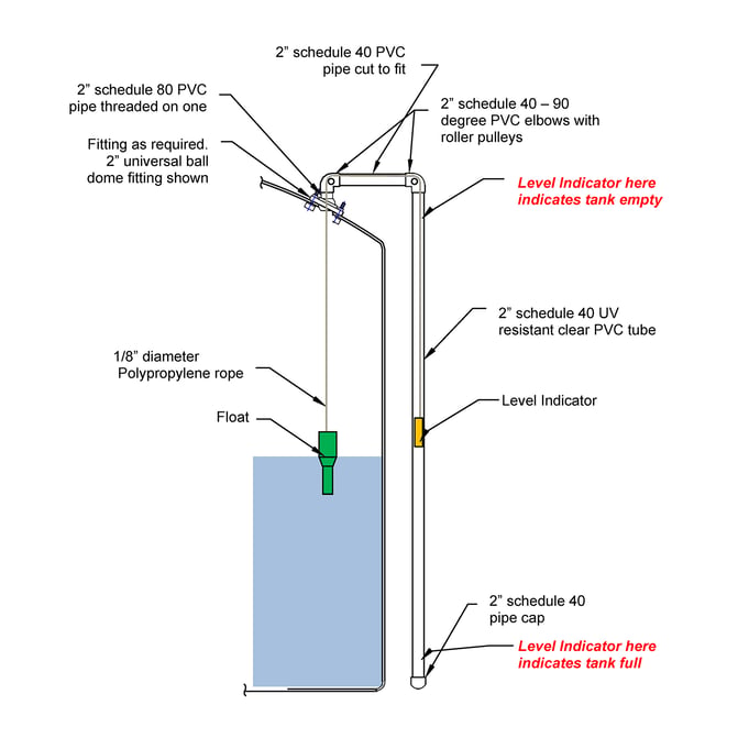 Bulk Tank Reverse Float Essential Fittings and Accessories for Chemical Storage Tanks