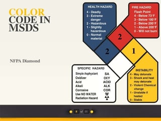 introduction-to-msds-11-638.jpg