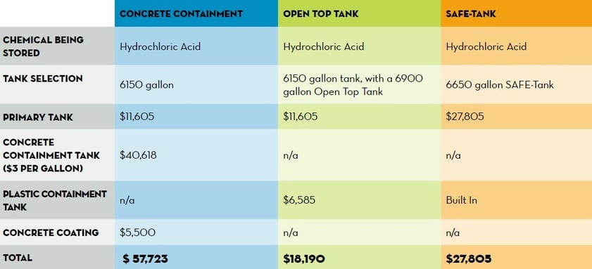 polyprocessing-containment-solutions-costs-table-1