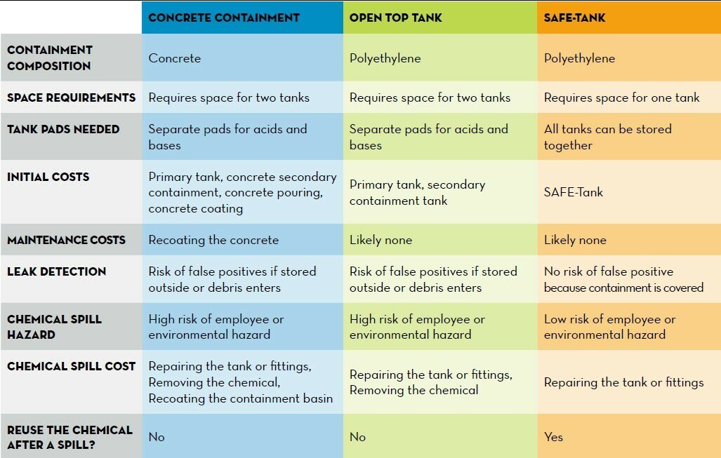 polyprocessing-containment-solutions-options-table