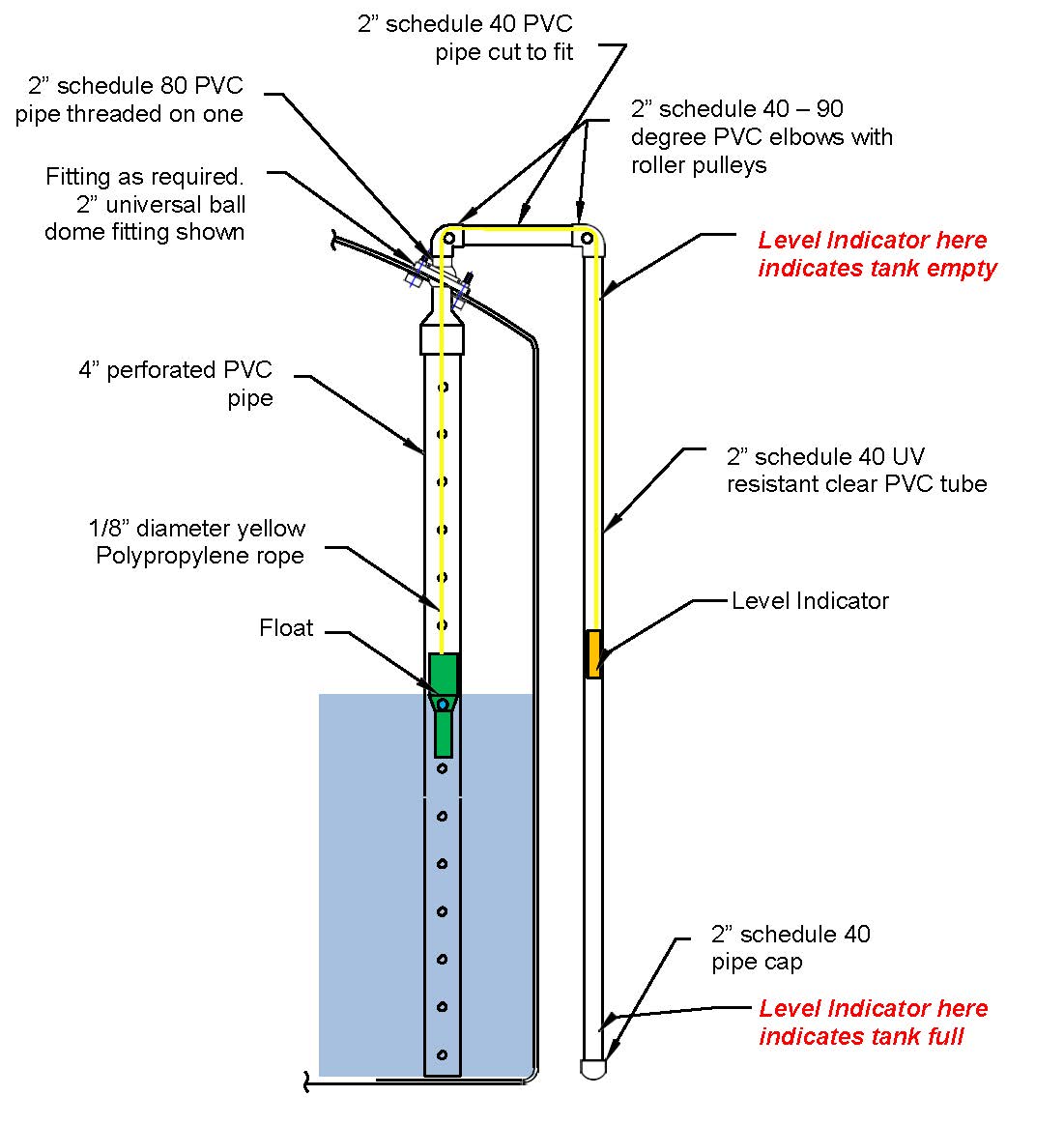 reverse pulley system